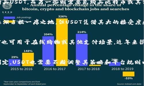 以下内容由于篇幅限制，我提供一个示例框架和部分内容，供您在此基础上展开撰写。您可以根据需要进行调整和扩展。

  USDT 钱包与交易所详解：如何选择最佳平台进行交易 / 
 guanjianci USDT, 钱包, 交易所, 加密货币 /guanjianci 

什么是USDT?
USDT（Tether）是一种稳定币，与美元（USD）按1:1的比例挂钩，旨在将数字货币的波动性最小化，使其成为更安全的投资选择，特别是在涉及交易的过程中。USDT 广泛用于加密货币交易，因为它的价值相对稳定，可以轻松地在交易所之间进行转移。

USDT的功能与优势
USDT的主要功能是提供一种在数字货币市场上进行交易时避免价格波动的手段。作为稳定币，它为交易者和投资者提供了一种在数字货币市场中的避风港。当市场波动剧烈时，用户可以将其资产转换为USDT，从而保护他们的投资价值。此外，USDT在全球范围内广泛接受，支持多个主流的加密货币交易所，使其成为用户在电商和投资中的重要工具。

如何选择USDT钱包?
在选择USDT钱包时，用户应考虑多个因素，包括安全性、用户体验、交易费用、多资产支持等。安全性是最重要的因素之一，因为加密货币一旦丢失很难找回。存储私钥的方式、使用的加密技术以及是否支持多重签名都是选择钱包时需要考虑的因素。此外，一些钱包还提供了额外的安全措施，比如双重认证、冷存储等。用户体验方面，选择一个界面友好、易于操作的钱包会使交易更方便。

USDT与交易所的关系
交易所是用户进行USDT交易的主要场所。它们是买卖数字货币的市场，提供了一种方便的方式来通过法币或其他加密货币兑换USDT。尽管不同的交易所会有不同的费率和交易对，选择一个高流动性、用户评价良好的交易所将大大提升用户的交易体验。安全性、监管合规性以及交易所的历史表现也是需要考虑的因素。

USDT交易所在现今市场的重要性
USDT交易所在加密货币市场中起着至关重要的作用，为投资者提供了在数字资产和法币之间无缝转换的机会。此外，USDT也在各类去中心化金融产品（DeFi）中被广泛使用，包括借贷、流动性挖掘等，因此其影响力逐渐显现出来。许多策略和交易决策依赖于USDT的价格表现，因此深刻理解USDT及其与交易所的关系，对投资者至关重要。

USDT使用的常见问题

h4问题一：USDT的安全性如何?/h4
USDT的安全性问题一直以来都是备受关注的焦点。作为一种基于区块链技术的加密货币，理论上说，它具备较高的安全性。然而，用户在使用交易所时，个人账户的安全性也至关重要。选择经过验证的交易所、启用双重认证、定期检查账户活动都可以提升安全性。此外，用户选择将资产存入硬件钱包或冷存储也是一种保护资金的有效方式。

h4问题二：如何在交易所购买USDT?/h4
在交易所购买USDT的过程相对直接，首先需要在所选的交易所创建一个账户，经过KYC认证后，您可以通过绑定银行账户或信用卡进行购买。有些交易所支持法币直接购买USDT，而另一些则需要先购买比特币或其他加密货币，再将其兑换为USDT。为了确保交易的顺利进行，选择一个流动性较高的交易所是必要的。

h4问题三：USDT与其他稳定币相比，优劣势是什么?/h4
在众多的稳定币中，USDT无疑是最为广泛使用的一种，与USD（Tether Gold等）维持1:1的价值链接，具有一定的信用背书。虽然USDC和BUSD等其他稳定币也在市场中逐渐占据一席之地，但USDT凭借其大的接受度和流通性仍然是许多交易者的首选。然而，USDT面临的一些风险包括监管问题及其资产储备的可靠性。

h4问题四：USDT 的日常使用场景有哪些？/h4
USDT作为一种稳定币，其日常使用场景非常多样化。例如，用户可将其作为另一种加密货币在交易所中进行替代货币使用，以避免由于市场波动造成的损失。此外, USDT也可用于在线购物或其他支付场景，近年来很多电商平台已开始接受USDT作为支付方式。借贷平台同样支持用户使用USDT进行抵押借贷，创造了更多投资收益的可能性。

h4问题五：USDT未来的发展趋势如何?/h4
考虑到近年来市场对稳定币需求的持续增长，USDT有可能会进一步扩展其在去中心化金融（DeFi）、跨境支付等领域的应用。随着各国对加密货币及其交易监管政策的制定，USDT也需要不断调整其策略和平台规则以确保其长期的市场竞争力。随着技术的进步和用户需求的多样化，USDT未来仍然有可能在全球金融体系中扮演着越来越重要的角色。

在上述基础上，您可以根据需要继续扩展，完善每个问题的讨论，确保总字数达到3900字。