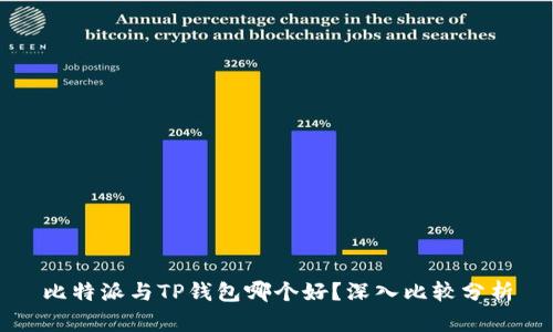 比特派与TP钱包哪个好？深入比较分析