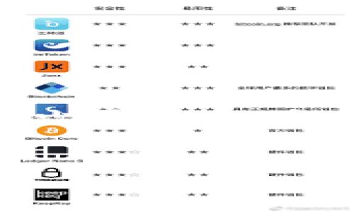 思考一个适合推广并且符合的优秀，放进标签里，和4个相关的关键词用逗号分隔，关键词放进标签里，然后围绕详细介绍，写不少于4000个字的内容，并思考5个可能相关的问题，并逐个问题详细介绍，每个问题介绍内容不少于650字，分段加上标签，段落用标签表示。

```xml
以太坊挖矿钱包推荐：最优选择与使用指南