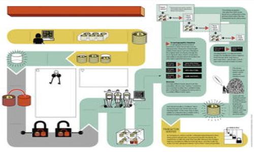 biaoji/biaoji比特币交易平台与电子钱包：完整指南与选择技巧/biaoji

/guanjianci比特币交易平台,电子钱包,加密货币,数字资产管理/guanjianci

## 内容主体大纲

### 1. 什么是比特币交易平台？
   - 比特币的定义与历史
   - 比特币交易平台的功能与作用

### 2. 什么是电子钱包？
   - 电子钱包的定义与类型
   - 电子钱包在加密货币中的作用

### 3. 如何选择合适的比特币交易平台？
   - 交易费用与佣金
   - 安全性与信誉
   - 用户界面的友好性
   - 交易对与流动性

### 4. 如何选择适合的电子钱包？
   - 热钱包与冷钱包的比较
   - 移动钱包与桌面钱包
   - 安全性与备份机制

### 5. 比特币交易平台与电子钱包的不同
   - 功能上的差异
   - 使用场景的不同

### 6. 使用比特币交易平台的注意事项
   - 了解市场风险
   - 防止诈骗与安全防护

### 7. 使用电子钱包的注意事项
   - 钱包信息的保密性
   - 定期备份与更新

### 8. 未来的比特币交易市场与电子钱包发展趋势
   - 行业现状与未来趋势
   - 技术创新与用户体验

## 内容

### 1. 什么是比特币交易平台？

比特币的定义与历史
比特币是一种去中心化的数字货币，由中本聪（Satoshi Nakamoto）于2009年首次推出。与传统货币不同，比特币没有任何中央机构发行，而是通过一种称为区块链的技术进行交易和记录。由于其透明性和去中心化特性，比特币迅速获得了全球用户的关注和认可。

比特币交易平台的功能与作用
比特币交易平台是一个提供比特币以及其他加密货币交易的市场。用户能够在这些平台上进行买卖交易，获取实时市场价格，以及管理自己的数字资产。除了交易功能，一些高级交易平台还提供图表分析、价格提醒等附加服务，以帮助用户做出更准确的交易决策。

### 2. 什么是电子钱包？

电子钱包的定义与类型
电子钱包是一种允许用户存储和管理数字资产的工具。用户可以通过电子钱包接收和发送比特币或其他加密货币。目前，电子钱包主要分为热钱包、冷钱包、移动钱包和桌面钱包等类型。每种类型的钱包在安全性和便利性上有所不同。

电子钱包在加密货币中的作用
电子钱包在加密货币运营中充当了“银行”的角色。用户通过钱包管理自己的数字货币，进行日常的交易和资产保值。由于比特币和其他加密货币具有波动性，安全且有效的电子钱包显得尤为重要。

### 3. 如何选择合适的比特币交易平台？

交易费用与佣金
选择比特币交易平台时，首先需要考虑的是平台的交易费用和佣金结构。这些费用可能会直接影响您的投资收益，因此在选择交易平台时，应仔细了解其费率政策。

安全性与信誉
在选择交易平台时，用户的资金安全是首要考虑因素。建议选择声誉良好、历史悠久的平台。同时，查看平台的安全措施，如两步验证、冷存储等功能，可以更好地保护用户的投资。

用户界面的友好性
易用的用户界面可以大大提高交易效率，特别是对于新手用户而言。因此，在选择交易平台时，应关注其界面的设计和易用性，确保自己能够顺畅地完成交易。

交易对与流动性
最后，选择交易平台时还需要考虑它的交易对和流动性。流动性高的平台能够保证用户在需要时快速进行买卖，而交易对的丰富程度则影响用户的资产组合选择。

### 4. 如何选择适合的电子钱包？

热钱包与冷钱包的比较
热钱包是在线钱包，便于快速交易，但相对安全性较低；冷钱包则是离线存储，安全性高但不够便捷。根据自己的使用频率和安全需求选择适合的钱包类型是非常重要的。

移动钱包与桌面钱包
移动钱包提供了更高的便利性，适合日常交易；而桌面钱包则适合长期存储资产。选择钱包类型时需要考虑自己的使用习惯。

安全性与备份机制
确保选择的电子钱包具备强大的安全保障，并能够进行定期备份，以防数据丢失。同时，用户还需定期更新钱包软件，提升安全性。

### 5. 比特币交易平台与电子钱包的不同

功能上的差异
比特币交易平台主要用于交易，而电子钱包则用于存储和管理资产。用户在选择时可根据需求进行选择。

使用场景的不同
交易平台适合频繁交易的用户，而电子钱包更适合长期持有或日常少量交易的用户。明晰自己的需求有助于选择合适的工具。

### 6. 使用比特币交易平台的注意事项

了解市场风险
加密货币市场波动性极大，用户应时刻关注市场动态，做好风险控制。制定合理的交易策略以降低潜在损失。

防止诈骗与安全防护
鉴于数字资产的特殊性，用户应提高警惕，防范各种网络诈骗。选择安全可靠的平台和保持钱包信息的私密性是保护资产的关键。

### 7. 使用电子钱包的注意事项

钱包信息的保密性
用户应妥善保管自己的密码和助记词，避免信息泄露带来的风险。同时，使用双重认证功能可提供额外安全保障。

定期备份与更新
为防止数据丢失，用户需定期备份电子钱包，并保持钱包软件更新，以确保享有最新的安全功能。

### 8. 未来的比特币交易市场与电子钱包发展趋势

行业现状与未来趋势
随着区块链技术的不断发展，比特币交易平台与电子钱包的功能将越来越丰富，用户体验也将愈发提升。行业对合规性和安全性的重视不断加强。

技术创新与用户体验
未来，去中心化金融（DeFi）将与交易平台和电子钱包深度结合，提升交易的便利性和效率，用户将享受到更安全、更便捷的数字资产管理体验。

## 相关问题

1. 比特币交易平台的选择是否真的那么重要？
2. 如何有效防止比特币钱包被盗？
3. 为什么一些用户选择冷钱包而不是热钱包？
4. 交易比特币时常见的误区有哪些？
5. 电子钱包的使用安全性究竟如何？
6. 比特币未来的发展方向是什么？
7. 如何开始使用比特币交易平台?

### 1. 比特币交易平台的选择是否真的那么重要？

选择交易平台的重要性
比特币交易市场被认为是高度竞争的，选择合适的交易平台不仅关系到用户的交易成本，还直接影响到用户的投资体验和资产安全。对于比特币及其它加密货币的投资者来说，选平台的好坏直接影响盈利能力和风险控制。不同平台的安全性、用户体验、交易对、流动性等各项指标都有显著差异。通过选择合适的平台，可以节省手续费，提高交易效率，减少风险。

市场上的不同平台
在市场中，有许多不同类型的比特币交易平台从传统的中心化交易所到新兴的去中心化交易所，每种平台都有其独特的优势与劣势。方便、直观的用户界面对新手而言尤为重要。而流动性高的平台则可为投资者提供更好的交易体验。用户可根据自己的需求及投资经验选择平台。

影响交易的外部因素
除了平台本身的因素，外部因素如市场走势、平台的交易量等也会影响比特币的流动性。此外，不同国家和地区的法律法规对交易平台的影响也是不可忽视的。选择信誉良好的平台，不仅减少了被诈骗的风险，也保障了用户的投资利益。

### 2. 如何有效防止比特币钱包被盗？

提高安全意识
防止比特币钱包被盗的首要措施就是提高安全意识。用户应该了解常见的网络威胁与攻击方式，增强自身安全防护。例如，避免在公共场所使用无线网络进行交易，避免分享个人钱包信息，以及定期查看钱包的交易记录等，都是基本的安全措施。

使用强壮的密码和双重验证
使用强壮的密码以及启用双重验证都是保护比特币钱包安全的有效方法。用户应确保密码复杂，且定期更改。双重认证可以为钱包增设一道额外的安全防线，确保只有被授权的用户才能访问钱包。

选择安全的钱包类型
选择适合的电子钱包类型也至关重要。冷钱包（如硬件钱包）通常比热钱包（在线钱包）要安全得多。用户可以通过冷钱包长期保存大量的比特币，而在需要频繁交易时则再使用热钱包进行小额交易。

### 3. 为什么一些用户选择冷钱包而不是热钱包？

安全性高
冷钱包是完全离线存储的，极大降低了被黑客入侵的风险。对于长期持有比特币的投资者而言，冷钱包是最安全的选项。因此，许多用户选择冷钱包来储存大额的数字资产，以避免因网络安全问题造成的损失。

保管个人资产
相较于热钱包，冷钱包能够更好地保护用户的比特币资产。尤其是在交易所遭遇黑客攻击的情况下，使用冷钱包的用户可以避免损失。冷钱包的存在使得用户能够直接控制自己的私钥，这也增加了安全性。

投资者的心理因素
很多用户选择冷钱包也有心理因素影响，他们对数字货币的安全性和自身的投资习惯产生了警惕意识。通过将资产存储在冷钱包中，用户能够确保在市场波动剧烈时能够更好地把握投资机会。

### 4. 交易比特币时常见的误区有哪些？

缺乏市场研究
许多新手在交易比特币时，往往缺乏对市场的研究，随意买卖，从而导致损失。了解市场走势、分析行情是成功交易的基础，建议用户建立起良好的市场研究习惯。

过高的杠杆交易
一些用户在交易平台上使用高杠杆进行交易，以期获取更大收益。这种做法风险极高，容易导致巨大的财务损失。合理利用杠杆是交易的一项核心技能，用户需根据自身的风险承受能力进行谨慎操作。

相信虚假信息
在社交媒体与论坛中，存在很多关于比特币的各种虚假信息与误导性建议。新手投资者很可能会受到这些信息的影响。因此，在获取信息时需选择可信的渠道，并对通过他人分享的信息进行验证。

### 5. 电子钱包的使用安全性究竟如何？

热钱包与冷钱包的安全性比较
热钱包因其连接互联网，虽然操作方便，但由于黑客的介入，安全性较低；冷钱包在离线状态下几乎不会受到侵害，安全性通常较高。在选择电子钱包时，用户可以结合自身的需求和使用场景选择相应的钱包类型。

安全措施
目前，大多数电子钱包都提供各种安全措施，如双重验证、备份恢复等功能。但用户在使用时仍需保持警惕。存储私钥和密码时，应确保这些信息的安全和私密。

定期检查与更新
用户应定期检查电子钱包的状态，以及更新相应软件，确保使用的是最新版，以杜绝潜在的安全漏洞。此外，建议定期备份钱包信息，确保能够及时恢复。

### 6. 比特币未来的发展方向是什么？

去中心化金融（DeFi）兴起
近几年来，去中心化金融（DeFi）成为了比特币和其他加密货币发展的一个重要方向。通过智能合约技术，用户能够在去中心化平台上实现借贷、交易等功能，从而减少对中心化机构的依赖。

监管政策的逐渐完善
各国政府对比特币与加密货币的监管政策逐渐趋向完善，将有助于市场的健康发展。虽然短期内可能会面临行业冲击，但从长远看，合理的监管有助于增强用户对比特币和市场的信任。

技术创新的持续推进
区块链技术的持续创新推动着比特币的进一步应用。未来的比特币市场将可能与更多传统金融服务进行整合，实现更高效的交易与管理方式。同时，区块链的跨链技术可能会带来新的机遇与挑战。

### 7. 如何开始使用比特币交易平台?

选择合适的交易平台
在开始使用比特币交易平台之前，首先需要选择一个信誉良好的平台。用户可以通过对比不同平台的用户评价、交易量及安全措施，来做出选择。

注册与身份验证
选择完平台后，用户需按照规定进行注册。大部分平台会要求用户完成身份验证，以满足法律合规的要求。在此过程中，用户需提供必要的身份信息和文件。

资金充值与开始交易
完成注册后，用户可向数字钱包充值资金，迅速开始交易。在交易时，务必保持警惕，理智操作，制定合理的投资策略，以规避投资风险。

这个内容框架提供了一个较为完整的比特币交易平台和电子钱包的介绍，相关问题的解答也帮助用户更好地理解，并作出决策。 