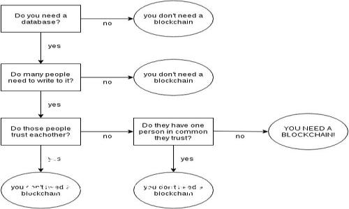 思考的与关键词

如何安全下载USDT钱包：中文用户指南