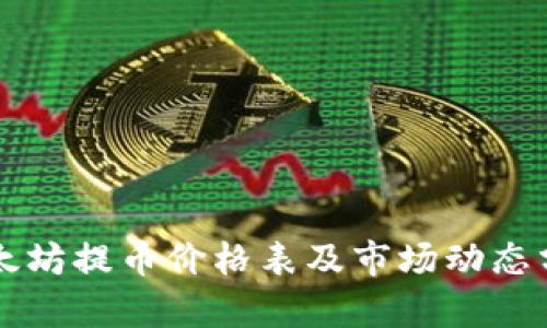 以太坊提币价格表及市场动态分析