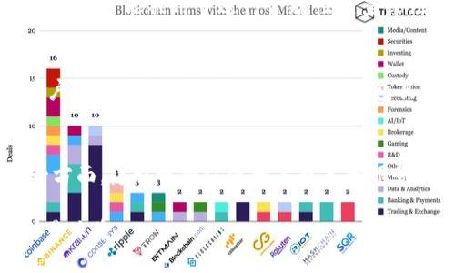   比特币钱包交易会显示IP地址吗？ / 

 guanjianci 比特币钱包, IP地址, 匿名性, 加密货币交易, 区块链技术 /guanjianci 

随着比特币及其他加密货币的日益普及，越来越多的普通用户开始关注相关交易的隐私和安全性。在这其中，“比特币钱包交易会显示IP地址吗？”成为了一个热门的问题。本文将深入探讨这个问题，并讨论比特币交易的隐私性、如何保障用户隐私及其他相关问题。

比特币交易的基本概念
首先，我们来了解一下比特币交易的基本概念。比特币是一种去中心化的数字货币，通过区块链技术进行转账和记录。钱包则是存储比特币的工具，可以是软件钱包、硬件钱包或纸钱包等。在进行比特币交易时，用户的地址和交易信息被记录在区块链上，但通常情况下，交易是匿名的，因为它们没有直接关联到用户的身份信息。

比特币交易如何进行 
比特币交易的过程相对简单。在发送比特币时，用户需要提供接收方的比特币地址，并输入希望发送的金额。完成这些步骤后，交易会被打包成区块并被添加到区块链中。在这个过程中，矿工将验证交易的有效性，并在成功后获得区块奖励。

比特币交易的隐私性
比特币的隐私性是很多用户关注的一个重要方面。比特币的设计初衷是去中心化和匿名性，因此，虽然交易信息是公开的，但用户的真实身份并不直接暴露。然而，用户的IP地址可能在某些情况下被披露，这取决于所使用的钱包类型及交易环境。

比特币钱包交易是否显示用户的IP地址
一般来说，通过比特币区块链进行的交易并不会显示用户的IP地址。区块链记录的内容包括发送者与接收者的比特币地址和交易金额等信息，而IP地址并不包含在内。但是，在某些情况下，用户的IP地址可能会被暴露。比如当用户通过某些在线钱包或交易所进行交易时，如果这些平台没有采取足够的隐私保护措施，用户的真实IP地址可能被记录并泄露。

保护比特币交易隐私的措施
为了保护比特币交易的隐私性，用户可以采取一系列措施。一方面，用户可以选择使用非托管的钱包，例如硬件钱包或桌面钱包。这样可以避免通过网络平台进行交易，减少IP地址被泄露的风险。另一方面，用户可以通过VPN和Tor等匿名工具来隐藏自己的IP地址。使用这些工具可以为用户的交易提供额外的隐私层，防止其真实位置被追踪。

相关问题探讨
接下来，我们将探讨与比特币交易和隐私相关的五个问题。

1. 使用比特币交易时，如何保护自己的隐私？
在进行比特币交易时，用户可以采取多种措施来保护隐私。首先，选择安全性高的钱包非常重要。用户可以使用硬件钱包或非托管的软件钱包，这样可以避免将信息存储在不受信任的第三方平台上。其次，用户可以使用混币服务（Coin Mixing Services）来增大交易的匿名性。这些服务通过将用户的比特币与其他用户的资金混合，从而使得追踪变得困难。最后，使用Tor或VPN可以隐藏用户的IP地址，使交易更具隐私性。

2. 比特币交易是否可以完全匿名？
在理论上，比特币交易可以实现一定程度的匿名性，但在实践中，完全的匿名性是很难实现的。虽然比特币地址本身不包含用户的身份信息，但由于区块链的透明性，交易记录是公开的。有经验的分析师可以通过链上分析技术将不同的比特币地址关联，并进一步追踪到交易者的身份。此外，如果用户在某些平台上使用过真实身份进行交易，这些历史交易也可能引入隐私风险。因此，尽管比特币具备匿名特性，但用户仍需谨慎，结合多种隐私保护措施，以降低身份暴露的风险。

3. 在什么情况下用户的IP地址会被记录或公开？
用户的IP地址可能会在多种情况下被记录或公开，当使用在线钱包、交易所或参与某些公共交易时，尤其容易发生。例如，许多交易所在用户注册时要求提供IP地址和身份验证信息。此外，某些钱包服务提供商可能会在用户进行交易时收集IP地址。这些信息有可能被用于进行合规性检查或法律调查，所以使用这些平台时，用户应该仔细阅读隐私政策并确保其数据的处理方式符合个人隐私保护的预期。为了降低风险，建议用户选择注重隐私的服务。

4. 如何识别安全的比特币钱包？
选择一个安全的比特币钱包至关重要。首先，用户应检查钱包的开源性。开源钱包代表着其代码可以被社区审查，从而增强其安全性。其次，用户应关注钱包的使用评价和历史，了解其开发团队的背景。如果可能，选择有良好声誉的钱包提供商，同时查看用户社区对其的评价。此外，确保钱包具备多重签名和两因素认证等安全功能，以进一步增加安全保护程度。用户还需要时刻关注软件的更新，确保使用的是最新版本，以防止潜在的安全漏洞被利用。

5. 比特币交易隐私对比特币未来的影响是什么？
比特币交易的隐私性对于其未来发展具有重要影响。一方面，如果比特币的隐私性持续受到威胁，可能会导致用户信心降低，从而影响比特币的普及和使用。比如，越来越多的人可能因担心隐私泄露而选择不使用比特币，这将制约其广泛应用和认可。另一方面，隐私性将促使相关技术和服务的创新。例如，面向隐私保护的加密协议和混币服务的蓬勃发展将使得比特币能够在合规和隐私之间找到平衡。此外，相关监管政策变化也可能导致对比特币隐私性的新挑战和机遇。因此，高度的隐私保护能力将是决定比特币未来成功的重要因素之一。

总结来说，比特币交易不会直接显示用户的IP地址，但在某些情况下，用户的隐私可能会受到威胁。理解如何保护自己的交易隐私对于比特币用户至关重要。通过采取适当的隐私保护措施，用户可以降低个人信息被曝光的风险，享受更安全的加密货币交易体验。