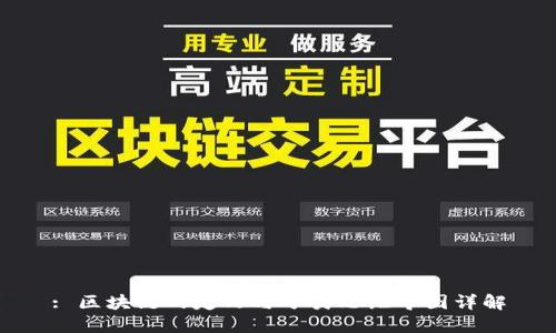 : 区块链的定义与分类思维导图详解