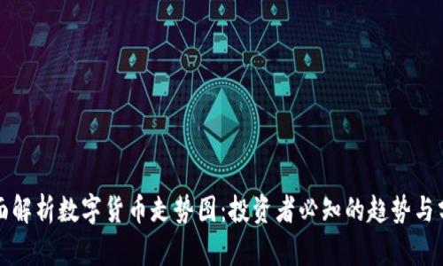 全面解析数字货币走势图：投资者必知的趋势与分析