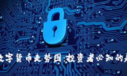 全面解析数字货币走势图：投资者必知的趋势与分析