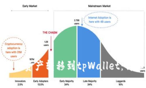 如何将火币钱包中的资产转移到tpWallet：详细步骤与注意事项