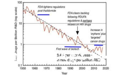 区块链节点开放的意义与影响解析