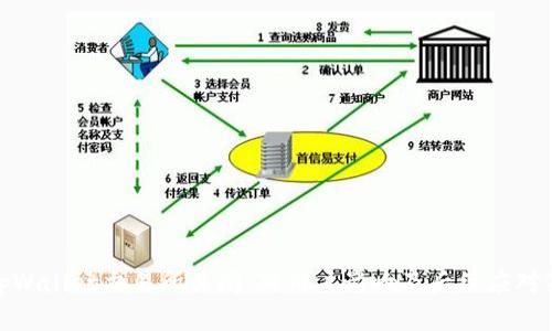 : tpWallet交易所关闭：对用户影响及后续应对策略
