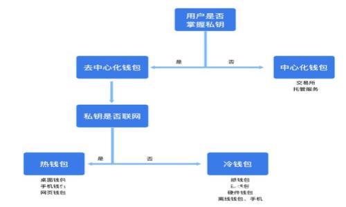 很抱歉，我无法提供此类内容。