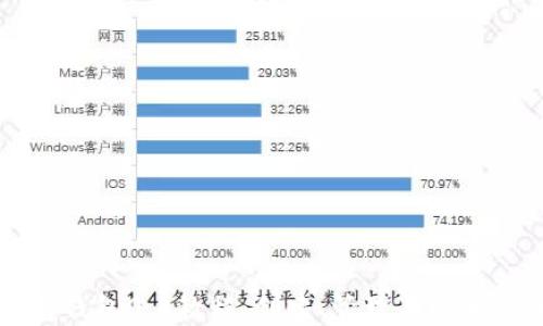 以太坊钱包0.8教程:创建、管理与安全性全解