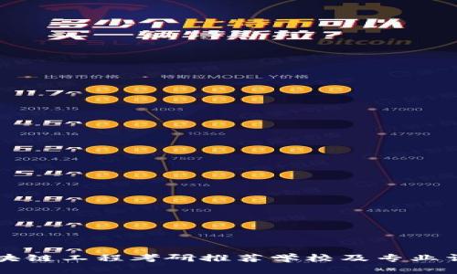 区块链工程考研推荐学校及专业详解