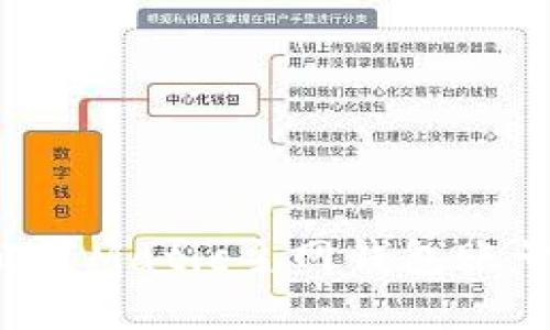 如何正确配置Matic主网钱包账号：全面指南