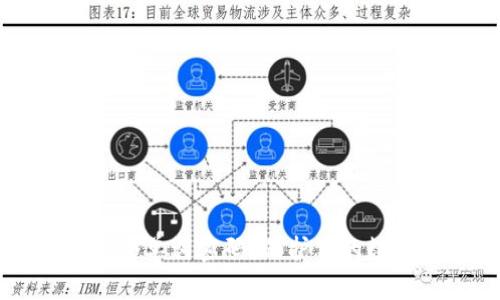什么是数字钱包24个单词密码？保护你的数字资产安全的关键