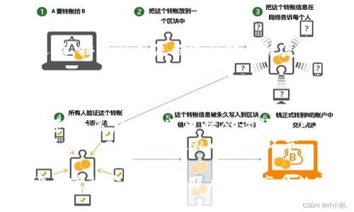   如何安全使用Tokenim.apk应用？ / 

 guanjianci Tokenim.apk, 安卓应用, 安全使用, 加密技术, 代币管理 /guanjianci 

在区块链技术和加密货币越来越流行的今天，移动应用程序为用户提供了更加便捷的代币管理方式，其中Tokenim.apk作为一款专注于代币管理的安卓应用，备受用户关注。然而，在享受便利的同时，用户也应当关注安全性的问题。在下文中，我们将详细讨论如何安全使用Tokenim.apk应用，并回答与之相关的一些常见问题。

Tokenim.apk的基本功能介绍
Tokenim.apk是一款Android平台的应用程序，旨在帮助用户管理各种加密货币代币。它通常包括以下功能：
ul
    listrong多币种支持：/strong支持多种主流加密货币和代币，使用户无需安装多个应用即可管理不同的资产。/li
    listrong钱包管理：/strong提供功能完备的钱包管理工具，方便用户保存、传输和接收代币。/li
    listrong实时行情：/strong提供市场价格和交易量等实时信息，帮助用户把握市场动态。/li
    listrong安全性：/strong通过加密技术保护用户的代币安全，同时用户可自定义安全设置。/li
/ul

如何安全下载Tokenim.apk？
在下载Tokenim.apk时，确保安全性是首要任务。用户应遵循以下几点：
ul
    listrong官方渠道下载：/strong优先从Tokenim的官方网站或公认的应用商店下载，避免从第三方网站获取，降低病毒或恶意软件的风险。/li
    listrong查看权限要求：/strong下载前查看应用请求的权限，避免要求过多或不必要权限的应用。避免选择那些对用户隐私有过多要求的应用。/li
    listrong检查用户评价：/strong查看其他用户的下载评论和评分，从中判断应用的可信度。/li
/ul

如何设置Tokenim.apk的安全性？
初次使用Tokenim.apk时，用户应仔细设置安全性，以最大限度降低资产被盗的风险：
ul
    listrong设置强密码：/strong在设置登录密码时，选择包含字母、数字和特殊字符的复杂密码，不要轻信简单的易记密码。/li
    listrong开启双重身份验证：/strong许多加密货币应用支持双重验证功能，用户应尽量开启，以增加账户的安全性。/li
    listrong经常备份钱包信息：/strong定期备份和导出钱包地址、私钥等重要信息，保存在其他安全地方，以防不时之需。/li
/ul

Tokenim.apk的常见使用场景
用户在使用Tokenim.apk时，应用场景包括：
ul
    listrong代币交易：/strong用户可以实时查看自己持有的代币，并随时进行交易，以获取收益。/li
    listrong资产管理：/strong管理多个加密货币账户，用户能够随时了解自己的资产状况。/li
    listrong行情分析：/strong借助应用提供的市场数据，用户可以制定自己的投资策略。/li
/ul

可能的相关问题与详细解答

1. Tokenim.apk在哪里可以下载？
Tokenim.apk可以在多个平台下载。对于安卓用户，最安全的下载方式是访问Tokenim的官方网站，或是主流的应用商店如Google Play进行下载。此外，用户还可以通过区块链相关的论坛或者社群获取下载链接。需要注意的是，下载时应确认下载链接的真实性，防止下载到伪造的应用程序。
在下载前，检查应用的更新日志和开发者信息，这能够帮助用户判断应用的可信度。常见的下载来源还包括GitHub，尤其是在应用属于开源项目时。确保使用最新版本能够带来更好的安全性和功能体验。

2. Tokenim.apk安全吗？
Tokenim.apk在安全性上采取了一些措施，比如使用加密技术保护用户信息和资产安全。无论如何，用户在使用之前仍然需要做好相应的安全措施。首先，确保应用由可靠的开发团队开发，其次，在设备上启用安全功能如指纹解锁等。
应用的更新也非常重要，用户应保持Tokenim.apk为最新版本，以获得最新的安全防护。同时，用户需要对自己的私钥和恢复助记词进行妥善保管，一旦泄露，可能导致资产丢失。

3. 使用Tokenim.apk需要注意哪些隐私问题？
用户在使用Tokenim.apk时，应关注隐私安全。首先，了解应用所需的权限，如位置、通讯录等是否合理。在进入隐私设置中，可以限制应用访问和使用某些数据。
其次，用户应定期检查账户的交易记录以及应用的安全日志。这些信息可以帮助判断是否有可疑活动发生。为了更好的保护隐私，还建议用户使用VPN等工具，隐藏自己的IP地址，避免被追踪。

4. 如何恢复Tokenim.apk的账户？
若用户忘记Tokenim.apk的密码，通常可以通过账户恢复设置来找回。用户需要使用在注册时存下的助记词或私钥，选择应用提供的“忘记密码”选项，按照引导流程进行账户恢复。
用户应确保在安全的环境中完成恢复过程，避免中途被恶意软件干扰。此外，定期备份助记词，以便在必要时可以方便地恢复账户。

5. 如何退出Tokenim.apk账户？
用户在完成交易后，如需退出Tokenim.apk账户，建议按照以下步骤进行。首先，确保已保存所有重要数据和交易记录，然后选择“退出”或“注销”选项。许多应用在退出时会询问用户是否确认退出操作，这是确保用户不小心数据丢失的防护措施。
最后，确保关闭手机的应用后端进程，帮助保护账户的安全，尤其是在公共环境中使用后。每次使用完毕后，记得进行适当的退出和数据保护，这是保护用户资产和隐私的重要环节。

总之，Tokenim.apk作为一款功能全面的代币管理应用，其便捷性是显而易见的，但用户在使用过程中，一定要时刻注意安全性和隐私保护。通过严格遵循安全策略，用户能在享受数字货币带来的便利的同时，最大限度地保护自己的资产安全。