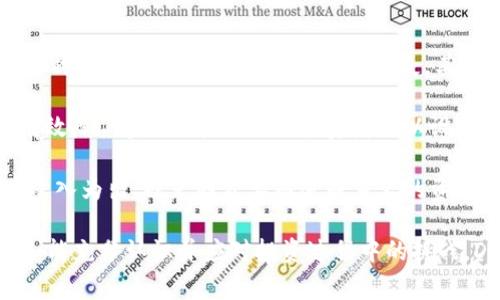   全面解析Doge币与tpWallet：如何安全管理和投资狗狗币 / 
 guanjianci Doge币, tpWallet, 数字货币, 加密钱包 /guanjianci 

什么是Doge币？
Doge币，起初是一个网络恶搞而获取的数字货币，源于一个广泛流行的Shiba Inu犬的网络模因。Doge币由比利·马库斯和杰克逊·帕尔默于2013年创建，主要目的是为了实现快速、低价的交易。最初的设想是让Doge币成为一种大众化的、友好的数字货币，用以进行小额支付或打赏。

随着时间的推移，Doge币逐渐获得了一定的社区和市场认可。特别是在2020年的加密货币市场大热之际，Doge币受到了许多投资者和名人的关注，如特斯拉CEO埃隆·马斯克。在这种种因素的共同影响下，Doge币的市场价格经历了几次惊人的上涨，吸引了大量的新投资者。

tpWallet是什么？
tpWallet是一个多币种加密钱包，支持多种数字货币的存储、管理和交易，致力于为用户提供便捷的数字资产管理服务。它的优势在于友好的用户界面以及强大的安全性，受到许多数字货币投资者的青睐。

tpWallet不仅支持Doge币，还支持比特币、以太坊、USDT等主流数字货币。此外，它还可以为用户提供灵活的资产管理工具，比如历史交易记录、实时价格提醒等。这使得tpWallet成为了许多用户在数字货币投资中的首选钱包之一。

Doge币与tpWallet的组合：优势与使用方法
在数字货币投资中，选择一个安全且功能丰富的钱包去管理你的资产是至关重要的。tpWallet为Doge币投资者提供了一个理想的平台。在tpWallet上，用户可以轻松地创建多个钱包，存储各类资产，进行安全的交易。

使用tpWallet管理Doge币的步骤相对简单。首先，下载并安装tpWallet应用程序，创建一个新的钱包或导入现有的钱包地址。创建新钱包后，用户需记下助记词以便未来恢复。接下来，用户可以通过向钱包发送Doge币来实现资金的充值，也可以通过tpWallet内置的交易所进行市场交易。

Doge币的市场动态及未来展望
Doge币的价格一般受多种因素影响，包括市场趋势、社区支持度及社交媒体上的话题。随着越来越多的人了解并使用Doge币，其市场需求也在不断上升。许多人从中看到了其作为一种数字资产的投资潜力，尤其是在社交媒体的推动下。

但是，Doge币的未来也充满变数。尽管它现阶段受到了大量关注，但由于其性质和设计的原因，其价格波动与其他数字货币相比较为剧烈。因此，在进行Doge币投资时，投资者需要保持警惕，并做好心理准备以应对市场的剧烈波动。

常见问题解答

1. 如何在tpWallet中安全地存储Doge币？
在tpWallet中安全存储Doge币的关键有几个方面。首先，确保你下载的是官方版本的tpWallet，避免使用盗版软件。其次，生成钱包时请务必记录下助记词，如果忘记你的助记词，钱包中的资产将无法恢复。同时，tpWallet提供了多层安全保护，包括设置密码和生物识别功能，用户应利用这些功能来增强账户的安全性。

第三，定期更新tpWallet的版本也能够加强安全性。每次更新都可能包含新漏洞修补或新功能，以提升用户的使用体验。另外，避免在公共网络下进行交易。尽量使用私人或安全的网络进行数字货币交易，以免遭受黑客攻击。

最后，用户还应保持警觉，对交易记录进行定期检查，若发现异常交易，立即采取相应措施，切勿惊慌。如果你发现钱包被盗或资产自行转移，联系tpWallet的客服进行处理。

2. 在tpWallet中如何交易Doge币？
在tpWallet中交易Doge币的过程相对简单。首先，你需确保钱包中有足够的Doge币。接下来，进入tpWallet的交易界面，可以选择“发送”或“接收”功能。对此，用户应清楚地理解每一项信息。例如，发送时输入接收方的钱包地址和发送数量，将快速进行交易。

为确保交易顺利，务必核对接收方地址无误。tpWallet在执行交易前会要求用户确认，是为了防止因输入错误而导致资产丢失。确认后，系统将自动处理交易并显示相关费用。需要注意，Doge币的交易费用相对较低，但在高峰期可能有所上涨。

一旦交易成功，用户将收到通知，资金将显示在交易记录中。此外，tpWallet还提供实时的市场数据，用户可以随时查看Doge币的市场行情，以便决定最佳的交易时机。

3. 什么因素影响Doge币的价格波动？
Doge币的价格波动受到多种因素的影响。首先是市场供需关系。在投资者需求增加的情况下，Doge币的价格通常会上涨。反之，当市场看空时，价格则有可能下跌。

其次，社交媒体的影响力也不容小觑。很多时候，Doge币的价格受到名人或社交媒体上热议的推动。例如，特斯拉CEO埃隆·马斯克就曾多次在Twitter上发文，直接影响了Doge币的价格。因此，社交媒体上的每一条消息都有可能对市场情绪产生重大影响。

此外，市场趋势也对Doge币的价格产生影响。如果整体加密货币市场处于上涨趋势，Doge币通常也会随之上涨；反之，若市场出现下跌，Doge币也会遭受波及。最后，技术层面的因素，比如网络升级和交易手续费的变动，也会影响Doge币的价格波动。

4. 投资Doge币的风险与策略是什么？
投资Doge币固有一定的风险。首先，作为一款起初出自于网络恶搞的数字货币，Doge币的价值和金融属性受到广泛质疑。许多投资者担心，这种泡沫终究会破裂，导致资产损失。其次，Doge币的价格波动性大，短时间内可能出现百倍涨幅，也可能瞬间蒸发。这样的风险要求投资者具备较强的心理素质与风险承受能力。

为了降低风险，投资者可以采取多样化投资策略，避免将所有资金集中投入Doge币。选择适合自己的投资比例，合理配置不同的资产，能够有效降低整体风险。而且，投资者可以设定止损点，以及时止损，从而保护自身的投资利益。

此外，投资者需保持对市场动向的高敏感度。随时关注Doge币的技术更新及市场动态，可以帮助及时做出决策。最后，无论何种投资，切记应量入为出，避免因贪婪而造成重大的资产损失。

总结而言，Doge币的投资虽充满风险，但布局得当，也可能为投资者带来丰厚回报。通过利用tpWallet，用户得以安全、方便地管理Doge币。如能充分认识并应对投资过程中的挑战，Doge币将可能成为一个值得关注的投资选择。