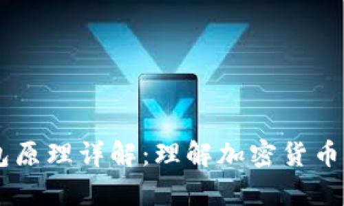 虚拟币钱包原理详解：理解加密货币存储与交易