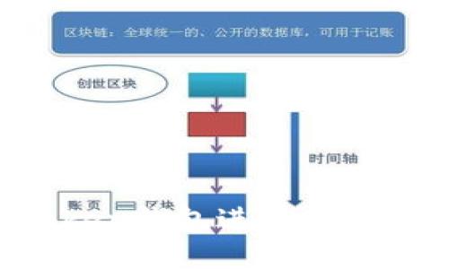 如何使用ImToken钱包进行SHIB挖矿：全面指南