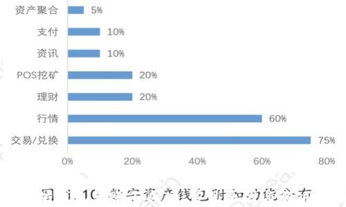 
以太坊钱包转账不成功：常见原因与解决方案