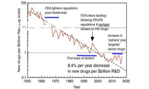 baioti区块链自动充提币指南：轻松掌握数字资产管理/baioti  
区块链, 自动充提币, 数字资产, 加密货币/guanjianci

## 内容主体大纲

1. **引言**
   - 介绍区块链技术的发展
   - 自动充提币的兴起及其意义

2. **什么是自动充提币？**
   - 定义及基本概念
   - 自动充提币的原理

3. **自动充提币的优势**
   - 提高操作效率
   - 减少人为错误
   - 资金流动性

4. **如何实现自动充提币？**
   - 技术基础
   - 常用工具和平台
   - 实际应用流程

5. **自动充提币的安全性**
   - 安全风险分析
   - 防范措施与最佳实践

6. **区块链的未来趋势**
   - 自动充提币在行业中的发展前景
   - 可能的挑战与机遇

7. **总结与展望**
   - 总结主要观点
   - 对未来的展望

## 内容主体

### 引言
区块链技术自其诞生以来，便引起了广泛的关注与研究。作为一种去中心化的交易系统，区块链不仅能够提供透明且安全的交易记录，同时也为数字资产管理提供了全新的方式。近年来，随着加密货币的普及，自动充提币的概念逐渐进入了公众的视野。它所带来的便捷性和安全性，吸引了越来越多的用户和投资者。

在这一背景下，本文将深入探讨自动充提币的概念、优势、实现方式以及未来发展趋势，帮助大家更好地理解这一新兴领域。

### 什么是自动充提币？
定义及基本概念
自动充提币，顾名思义，就是通过自动化程序来实现数字货币的充送与提取。用户可以通过特定的系统设定自己的充提条件及策略，从而使数字资产的管理变得更加高效和简便。

自动充提币的原理
其工作原理通常基于预设的智能合约或API接口。当市场发生波动或用户的资产达到预定条件时，系统会自动执行充提操作。这一过程不需要用户手动干预，极大地提高了资金的周转效率。

### 自动充提币的优势
提高操作效率
对于需要频繁进行交易的投资者来说，自动充提币可以大幅提升操作效率。传统的手动操作不仅耗时，还可能因为人为因素导致错误，造成经济损失。而通过自动化工具，交易过程可以在几秒钟内完成，用户只需在首次设置时稍加调整，就能享受快速、便捷的服务。

减少人为错误
人是执行交易时最大的变量。每次手动操作都存在出错的可能，比如输入错误的地址或错误的金额，而这些错误可能会导致资产的损失。自动充提币通过程序代码避免了这些人为失误，确保交易的准确性，极大地增强了资金安全性。

资金流动性
对投资者而言，资金的流动性至关重要。自动充提币可以根据市场行情及个人策略，及时进行资产调整，避免因为人为迟延造成的机会成本。这种资金的灵活调度，使得用户可以把握市场机会，增加收益。

### 如何实现自动充提币？
技术基础
实现自动充提币的技术基础主要包括区块链智能合约和API接口。智能合约作为去中心化应用的重要组成部分，可以在达到设定条件时自动触发交易，而API接口则可以将不同平台之间的资金流动进行无缝连接。

常用工具和平台
目前市场上有多种自动充提币的工具与平台可供选择，包括各种交易所的API工具和专门的自动化交易软件。如Binance、Coinbase等都提供了相关API，让用户可以自定义自己的自动交易策略。

实际应用流程
用户需要先选择合适的工具，并创建账户。接下来，通过API接口连接自己的钱包与交易所的账户，设定充提的策略与条件。最后，系统会根据用户的设定自动执行充提操作，用户可以在个人界面随时查看交易记录。

### 自动充提币的安全性
安全风险分析
尽管自动充提币带来了很多便利，但也不可避免地存在安全风险。例如，程序漏洞、API密钥泄露等都可能导致资金损失。因此，在使用自动充提币的过程中，应格外注意安全问题。

防范措施与最佳实践
为确保资金安全，用户可以采取多种措施，如启用双重认证，不轻易分享API密钥，定期检查账户异常等。同时，选择知名度高、信誉良好的平台也是非常重要的防范措施。

### 区块链的未来趋势
自动充提币在行业中的发展前景
随着区块链技术的不断发展，自动充提币将会越来越普及。许多金融机构开始意识到其带来的效率与安全性，预计在未来几年，自动充提币将成为数字资产管理的重要手段。

可能的挑战与机遇
同时，这一领域也面临诸多挑战，如行业规范尚未完善、技术标准不统一、用户对操作的理解度不够等。尽管如此，随着用户教育的普及与技术的发展，自动充提币的市场潜力仍然巨大。

### 总结与展望
总结主要观点
综上所述，自动充提币作为区块链技术的一个重要应用，具备高效、安全、便捷等优势。虽然存在一定的风险和挑战，但其未来发展前景依然可期。

对未来的展望
在未来，随着技术的不断进步与用户认知的提高，自动充提币将会迎来更加广阔的市场与应用空间。用户有理由相信，通过合理使用这一工具，可以更好地管理自己的数字资产。

## 相关问题及详细介绍

1. **自动充提币的运作机制是什么？**
2. **如何选择合适的自动充提币平台？**
3. **自动充提币的安全性如何保障？**
4. **面临的主要风险是什么？**
5. **如何在市场波动中有效使用自动充提币？**
6. **区块链技术对金融行业的影响有哪些？**
7. **自动充提币的未来发展趋势如何？**

### 问题一：自动充提币的运作机制是什么？
定义与基本运作
自动充提币是通过自定义条件和规则，利用智能合约和API接口自动执行资金的充提操作。其工作机制主要是将用户设定的策略输入系统中，在条件满足时自动执行交易，减少了人为干预与错误的可能性。

具体工作流程
用户通常需要在开始使用自动充提币之前，进行一些基本的设置。这包括选择交易所、建立API连接、设置充提的条件等。例如，用户可以设定当某种加密货币的价格达到一定水平时，系统会自动进行购买；又如在资产达到某个上限时自动提取到用户的钱包中。

技术支持与集成
自动充提币的实施往往需要借助一定的技术支持。大多数自动化工具提供了简单易用的接口，使得用户可以轻松接入。此外，许多交易所也会提供API文档，帮助用户通过编程实现更复杂的充提逻辑。

市场应用案例
在实际市场中，很多投资者已经开始使用自动充提币来管理自己的资产。例如，在比特币价格大幅波动的情况下，投资者可以设置自动充提，以便在最佳时机进行买入或卖出。这种自动化的逻辑使得用户能够更有效地把握市场机会，并减少心理因素带来的决策延迟。

### 问题二：如何选择合适的自动充提币平台？
平台的信誉与安全性
在选择自动充提币平台时，用户首先需要考虑平台的信誉。信誉良好的平台往往具备较高的用户信任度和专业性，能够提供相对安全的交易环境。用户可以查看平台的注册信息、用户反馈及其历史表现，了解其在市场中的地位。

提供的工具与功能
不同平台提供的自动化工具和功能可能存在较大差异。在选择平台时，用户应该确保所需的自动充提币功能是否可用，并查看平台是否提供必要的API文档和客户支持。功能完善的平台能够为用户提供更多的灵活性与选择性，从而更好地实现个人投资策略。

手续费与成本
手续费也是决定选择何种平台的重要因素之一。用户需要了解相关交易费用、充值与提现费用、以及自动充提操作可能产生的额外成本。尽量选择费率透明、不仅具有价格竞争力的平台，从而在长期交易中降低整体成本。

使用体验与客服支持
平台的使用体验也是考虑的关键要素。用户可以通过试用平台的功能，评估其界面友好度与操作便捷性。此外，良好的客户服务也非常重要。在遇到问题时，能够及时得到有效帮助是保障资金安全的重要保障。

### 问题三：自动充提币的安全性如何保障？
数据加密与传输安全
安全性是自动充提币最重要的考虑之一。首先，确保数据传输过程中的安全是基础，使用SSL加密传输加密信息，避免信息被窃取。同时，交换的所有API密钥均应加密存储，防止被黑客利用。

设置双重认证
用户应启用双重认证（2FA），增加登录和交易过程中的安全性。这确保即使有人获得了用户的密码，也无法轻易进行交易。双重身份验证无疑为账户增加了一层保护，尤其在使用在线钱包时更为重要。

定期审查与更新安全策略
用户也需定期审查自己的安全设置，如新的安全协议或软件更新。许多平台会定期推出安全升级，用户应及时跟进，并关注社区及平台的安全公告，以便掌握可能的风险与应对措施。

选择信誉良好的平台
除了自身的安全措施外，选择信誉良好的自动充提币平台也是保障安全的关键。用户应优先选择经过市场验证的平台，这通常能较好地防范安全问题。此外，平台的日常运营和用户反馈也反映出其安全性。

### 问题四：面临的主要风险是什么？
市场风险
自动充提币最大的风险之一便是市场风险。当加密货币市场行情剧烈波动时，可能会带来较大的损失。例如，如果用户设定的自动买入策略没有及时响应市场变化，可能会在账户余额减少的同时，错过最佳的投资时机。

技术风险
技术风险也不可忽视，例如程序漏洞、API故障等都可能导致资金损失。用户必须注意平台的技术稳定性，确保所使用的工具是经过充分测试的。

用户隐私与信息泄露
自动充提币过程需要用户提供敏感信息，如API密钥、钱包地址等，这使得用户信息泄露的风险存在。而一旦信息被不法分子利用，用户的资产将面临巨大的威胁。

合规风险
随着全球对加密货币的监管加强，自动充提币可能面临合规问题。不同国家对加密资产的法律法规各异，用户需确保在合法的框架内进行投资，以避免法律风险。

### 问题五：如何在市场波动中有效使用自动充提币？
设定合理的充提策略
在市场波动的情况下，合理的充提策略显得尤为重要。用户可以设置一定的价格区间，当资产价格涨到设定点时进行购买，跌到某个点时自动卖出，确保在波动中实现资产收益最大化。

使用止损与止盈功能
设置止损和止盈订单，可以帮助用户在市场发生不利变化时及时止损，避免更大的损失。同样的，止盈单则确保用户在盈利时能够迅速锁定收益，避免因市场波动带来的收益回撤。

密切关注市场资讯
除了依赖程序设定，用户还需要密切关注市场动态。重大的市场新闻、政策变化等都可能对价格走势产生影响，因此适时的调整自动充提的设定将有助于降低风险。

定期评估和调整策略
最后，用户应该定期回顾自己的充提策略和表现，分析不同市场环境下的执行效果，根据市场结构的变化及时调整自己的充提设置，以保持应变能力。

### 问题六：区块链技术对金融行业的影响有哪些？
降低交易成本
区块链技术的去中心化特性使得金融交易时，能够去除中介，这显著降低了交易成本。不再需要支付中介的手续费，用户能够以更低的成本进行汇款与交易，为金融业务的普及提供了可行性。

增加交易透明性
区块链技术不可篡改的特性，使得所有交易记录都公开透明。这为金融交易的合规与监督提供了有效的工具，同时也增强了用户对金融机构的信任度。

提高处理效率
通过智能合约，交易可以在不需要人为干预的情况下自动完成，极大提高了交易的效率。此外，许多传统金融工序可以通过区块链技术进行重新设计，以提高效率并减少操作失败率。

推动创新与金融服务普及
区块链技术激发了整个金融行业的创新，推动了新产品和新服务的发展。无论是个人对个人的点对点交易，还是为无法获得传统金融服务的用户提供金融工具，区块链均展现出其广泛的适用性。

### 问题七：自动充提币的未来发展趋势如何？
行业规范化发展
随着市场参与者的增多，自动充提币的行业规范化势在必行。未来，肯定会有更完善的行业标准与监管措施出台，以保护用户权益并维护市场健康发展。

技术创新与智能合约应用
区块链技术的迅速发展将推动自动充提币的应用创新，智能合约的灵活性也将为用户提供更复杂的资金管理策略。用户未来将能够享有更加丰富的服务与选择。

普及与用户教育
随着自动充提币技术的普及，用户教育也将成为重要议题。业内将需要通过各种渠道，不断向用户普及相关知识，以提高用户对自动充提币的理解与应用能力。

市场竞争激烈与合作共赢
最后，随着越来越多的参与者进入市场，竞争将愈加激烈。未来，可能还会出现业界合作，形成资源整合与共享，为用户提供一站式金融服务。