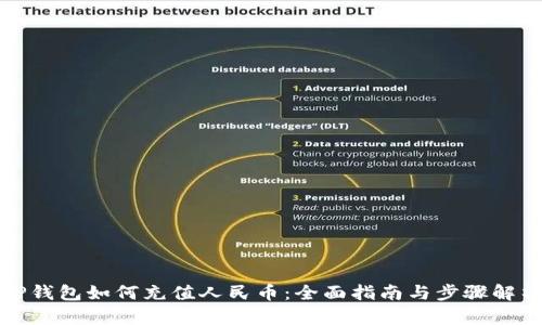 TP钱包如何充值人民币:全面指南与步骤解析