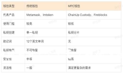 Tokenim新旧版对比：你需要了解的关键变化与优势