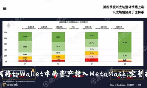 如何将tpWallet中的资产转入MetaMask：完整指南