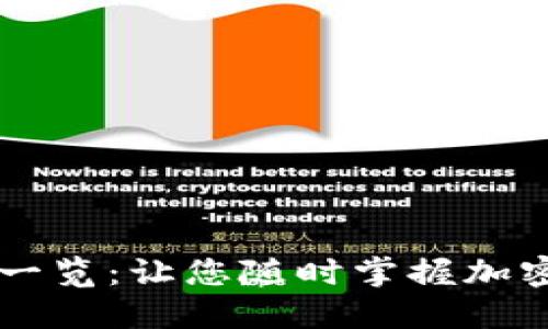 币圈最新动态一览：让您随时掌握加密货币市场脉搏