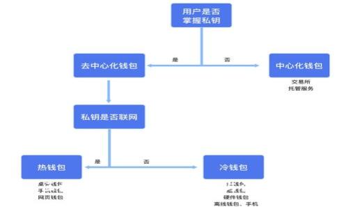 区块链钱包的实际应用与深度解析