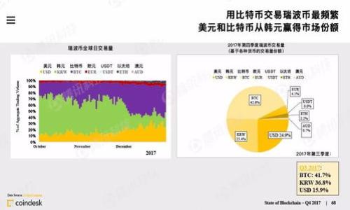

深入探索以太坊钱包的TD K线分析：掌握加密货币市场的关键