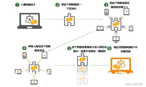 区块链数字钱包保障方案详解：如何安全储存和管理你的数字资产