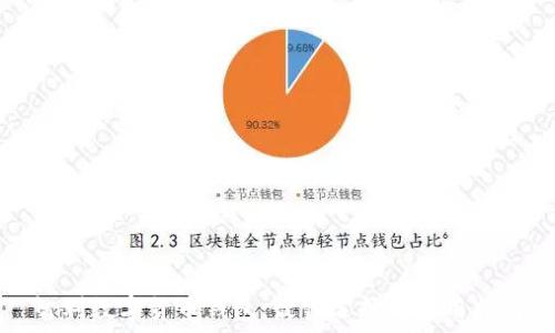   
智利数字货币钱包：最佳选择与使用指南
