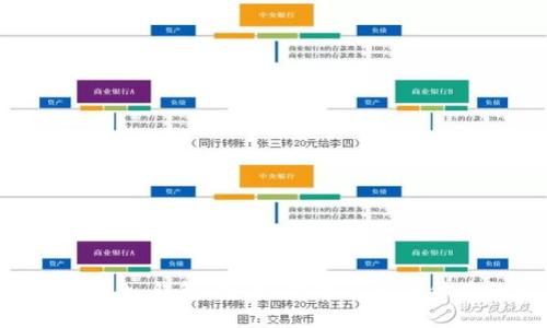全面解析 LTC20 钱包：安全、功能与用户体验的完美结合