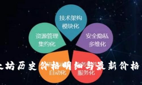 以太坊历史价格明细与最新价格分析