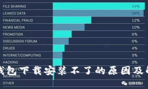 比特派钱包下载安装不了的原因及解决方案