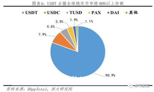 火币导入tpWallet支持的币种介绍及转账指南