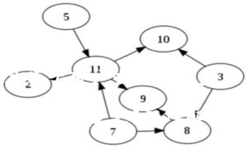 思考一个推广并且便于用户查看的优秀

比特币钱包地址为何频繁变更？深入解析安全性与隐私保护