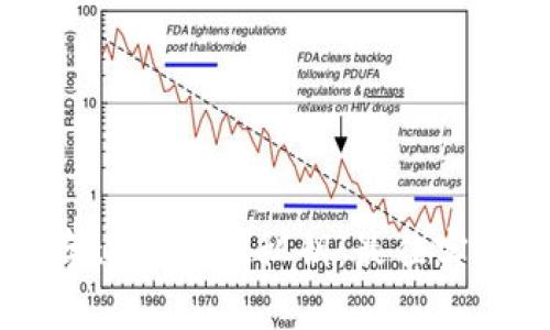 如何安全保存tpWallet私钥：最佳实践与风险防范