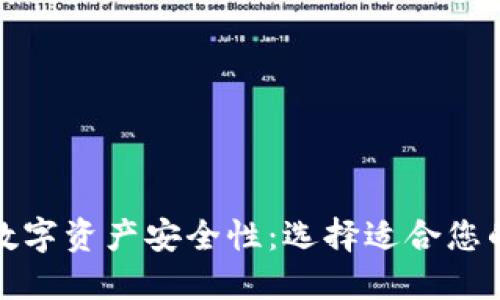 提升您的数字资产安全性：选择适合您的加密钱包