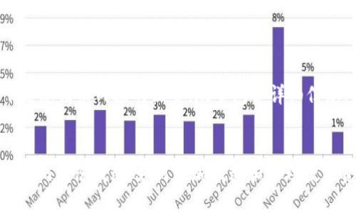 以下是您请求内容的设置，尽量包含详细信息。


Tokenim身份钱包：如何添加钱包和管理数字资产
