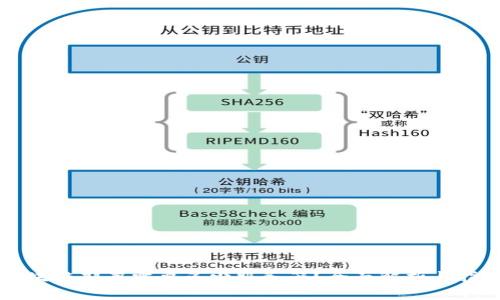 区块链部署需要多少服务器?全面解析与指导
