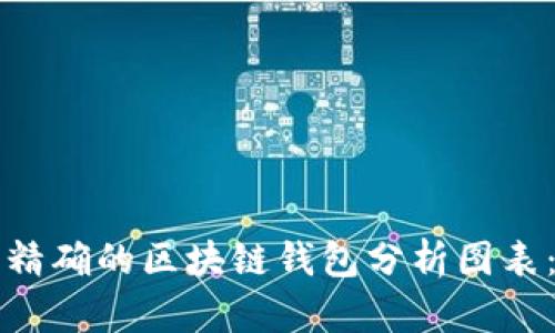 如何制作精确的区块链钱包分析图表：全面指南