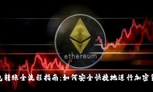 加密钱包转账全流程指南：如何安全快捷地进行加密货币转账