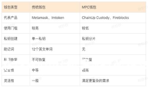 如何在TPWallet购买NFT的终极指南