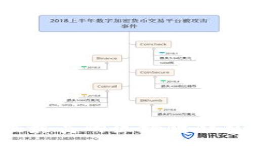 选择安全性最高的区块链钱包：全面指南