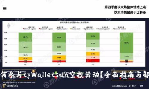 如何参与tpWalletsun空投活动？全面指南与解答
