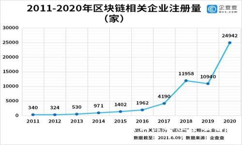 2023年中国区块链创新试点单位全面解析