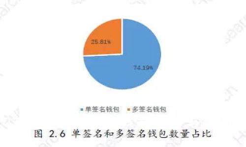 USDT添加TP的最佳钱包推荐与使用指南