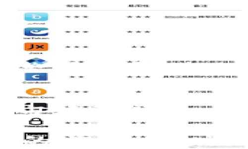 
  区块链技术如何帮助企业节省成本？ / 

区块链, 节省成本, 企业管理, 供应链 /guanjianci 

## 内容大纲

1. 引言
   - 区块链技术的概述
   - 其在企业管理中的重要性

2. 区块链如何节省成本
   - 数据透明性带来的效率提升
   - 中介费用的减少
   - 减少欺诈成本

3. 不同行业的应用案例
   - 金融服务
   - 供应链管理
   - 制造业
   - 医疗行业

4. 区块链实施的挑战与解决方案
   - 技术复杂度
   - 合规问题
   - 文化和思维方式的转变

5. 未来趋势
   - 区块链技术的发展方向
   - 可能的新机遇

6. 结论
   - 区块链的整体价值

## 详细内容

### 引言

区块链技术是一种分布式账本技术，它通过去中心化的方式确保数据信息的安全性、透明性和可靠性。随着近年来的快速发展，区块链已经开始在各个行业中得到应用，对于企业管理尤其重要。通过降低运营成本、提高工作效率，区块链技术为企业提供了节省成本的新途径。

### 区块链如何节省成本

#### 数据透明性带来的效率提升

区块链的透明性是其一大优势。所有交易都会被记录在链上，这意味着每个参与者都可以随时访问数据。这种透明性减少了信息不对称，进而加快了决策过程，有效降低了因信息延误导致的成本。

#### 中介费用的减少

传统行业中，许多交易需要通过中介来完成，这无疑增加了成本。而区块链的去中心化特性使得直接连接买家与卖家成为可能，消除了中介的必要性，从而节省了一部分费用。

#### 减少欺诈成本

由于区块链信息一旦记录便无法篡改，因此在防止欺诈方面具有显著效果。企业通过区块链降低了因欺诈行为造成的损失，进而节省了大量的调查和补救费用。

### 不同行业的应用案例

#### 金融服务

区块链在金融领域的应用极为广泛。例如，通过区块链技术，加速了支付结算的速度，降低了交易手续费。一些金融机构利用区块链处理跨境支付，实现了极大的成本节约。

#### 供应链管理

在供应链管理中，区块链技术能够追踪产品的踪迹，确保产品的真实性。这不仅提升了效率，还节省了因产品缺陷带来的损失。通过实时数据的透明分享，企业可以更好地进行库存管理。

#### 制造业

制造企业通过区块链可以追踪生产环节的每一个步骤，从而生产流程，降低生产成本。通过减少不必要的环节，提高生产效率，区块链为制造业带来了重大的成本节省。

#### 医疗行业

在医疗行业，区块链技术可以有效管理病历信息，确保数据的安全性与完整性。这不仅可以减少信息隐私造成的法律风险，还能够降低病历管理的成本。

### 区块链实施的挑战与解决方案

#### 技术复杂度

尽管区块链的潜力巨大，但其技术的复杂性使得许多企业难以实施。企业需要考虑技术的适用性以及相应的人员培训，才能顺利过渡到区块链技术。

#### 合规问题

由于法律法规的滞后，区块链在某些地区可能面临合规性的问题。企业需要与法律专家合作，确保区块链的实施符合当地的法律规定。

#### 文化和思维方式的转变

区块链技术的引入需要改变企业的管理思维和文化。这可能会遭遇来自内部抵抗，因此企业需要做好变革管理，在推广新技术时做好沟通和教育工作。

### 未来趋势

#### 区块链技术的发展方向

未来，随着技术的不断发展，区块链将在各行各业的应用更加普及，可以预见到更高效的金融交易、更透明的供应链，以及更安全的个人数据管理。

#### 可能的新机遇

随着区块链的普及，新的商业模式将应运而生。例如，去中心化交易所和新型金融服务的崛起，都会为企业带来新的商机。企业需及时跟上这些趋势，以获取竞争优势。

### 结论

总之，区块链技术在提高透明度、降低中介费用和减少欺诈损失等方面展现出巨大的成本节省潜力。虽然在实施过程中可能会遇到一些挑战，但是随着技术发展和应用案例的增多，越来越多的企业将受益于区块链技术。未来，区块链将成为推动企业创新的重要工具。

## 相关问题

1. 区块链技术的基本原理是什么？
2. 如何评估区块链对于企业的具体收益？
3. 区块链在不同领域的应用有哪些成功案例？
4. 企业在实施区块链时需要考虑哪些因素？
5. 为什么区块链被视为未来技术发展的重要方向？
6. 对于初创企业来说，采用区块链技术有什么优势和挑战？
7. 如何看待区块链技术对社会经济的整体影响？

### 问题1: 区块链技术的基本原理是什么？

区块链的基本结构
区块链技术的核心在于它的分布式账本结构。每个“区块”包含了一系列交易数据，通过加密算法和哈希函数连接在一起，形成“链”的结构。这种链式结构使得数据一旦被记录，就无法被篡改，保障了系统的安全性。

去中心化特征
区块链最大的特点是去中心化，传统的数据库由中央服务器管理，而区块链由网络中的每个节点共同维护和更新。每个节点都有一份完整的数据副本，这就有效地避免了单点故障的风险。同时，去中心化的结构也使得每个参与者都能对数据有统一的认可。这种模式大大提高了信任机制。

共识机制
为了解决网络中节点之间的一致性问题，区块链引入了共识机制。常见的共识机制有工作量证明（PoW）和权益证明（PoS）。这些机制确保了只有合法的交易才能被记录到区块链中，从而防止了欺诈行为。

### 问题2: 如何评估区块链对于企业的具体收益？

成本节省的定量分析
评估区块链给企业带来的收益，首先需从成本节省的角度入手。通过分析目前的运营成本，如供应链管理中的运输、仓储成本，利用区块链后实现的透明性和效率提升，可以少花的钱。

运营效率的提升
其次，需要评估运营流程中由于区块链技术所引入的效率提升。例如，手续办理时间、信息传递的速度、交易完成时间等，资金的快速流转都能帮助企业获得更多的商业机会。

竞争优势的现状分析
企业还需评估在市场中的竞争地位。通过区块链技术提升业务能力，扩大市场份额，形成独特的商业模式和价值主张，使企业在客户心中树立良好的品牌形象，直接影响到收益增长。

### 问题3: 区块链在不同领域的应用有哪些成功案例？

金融服务行业的案例
金融领域被认为是区块链应用最成功的领域之一。像Ripple这样的公司通过区块链技术实现了快速的跨境支付，显著降低了交易时间和成本。此外，德意志银行等大型金融机构也在积极探索区块链在清算和结算中的应用。

供应链管理案例
沃尔玛利用区块链追踪食品安全，确保食品从具体的生产地到消费者手中的每一个环节都能被有效追踪。此外，IBM的Food Trust网络正是为食品供应链提供基于区块链的透明性与信任机制。

医疗行业成功实践
在医疗行业，区块链应用也屡见不鲜。去中心化的病历管理系统使得病人信息可以安全、快速地共享，同时也能增强患者对数据隐私的控制。像MediBloc这样的项目正是在此领域中获得成功的代表。

### 问题4: 企业在实施区块链时需要考虑哪些因素？

技术成熟度与市场接受度
企业应首先考虑所选区块链技术的成熟度和市场接受度。技术的稳定性将直接影响企业的投资回报。同时，市场参与者的态度和接受程度也会影响区块链技术的实施效果。

人才和资源配置
区块链技术的成功实现离不开熟悉该技术的人才。企业需要评估现有团队的专业能力，并考虑是否需要招聘或培训人员，以确保技术的有效运用。

法律与合规性考量
由于区块链的去中心化特性，法律监管问题常常成为企业实施的障碍。企业需结合法律法规的要求，确保实施区块链过程中不违反相关法律。同时，寻求法律专家的建议将帮助企业规避潜在风险。

### 问题5: 为什么区块链被视为未来技术发展的重要方向？

技术创新的驱动力
区块链被认为是未来技术发展的重要方向，原因在于其去中心化、不可篡改和透明性特征。未来，区块链将驱动多个行业的创新，提高企业的运营效率，同时提升客户信任感。

推动全球化经济的转变
区块链技术的去中心化特征有助于打破国家与国家之间的资金流动限制，从而促进全球化经济的发展。不论是在贸易支付、跨境结算还是资产登记方面，区块链将改变传统的经济规则。

新商业模式的形成
区块链将促使新兴商业模式的产生，如数字身份认证、去中心化金融等。这些新兴模式将会吸引大量投资，并可能成为传统行业的颠覆者，以及促进新的商业机会的诞生。

### 问题6: 对于初创企业来说，采用区块链技术有什么优势和挑战？

优势：提升竞争能力
初创企业采用区块链技术可以帮助其在竞争中抢占市场。通过提供透明、安全的交易方式，提升用户体验，快速建立品牌信誉，这对于资源有限的初创公司尤其重要。

挑战：资金投入与市场信任
然而，技术的开发和实施通常需要大量资源，初创企业可能面临资金不足的问题。此外，市场对新兴技术的信任建立也需要一段时间，这是初创企业在竞争中需要面对的挑战。

实践经验的获取
对于初创企业来说，成功的关键在于积累实践经验。与其他企业进行合作或利用开放性区块链平台是一个可行的选择。企业可以从这些合作中获得实践经验，降低自身的实施风险。

### 问题7: 如何看待区块链技术对社会经济的整体影响？

推动经济透明度
区块链的透明性将推动社会经济的整体透明度，改善政府、企业与公众之间的信任关系。这将降低腐败和欺诈行为的发生率，有助于建立一个更公正的社会环境。

促进社会发展
长远来看，区块链的去中心化特性有助于缩小贫富差距。越来越多的低收入人群将有机会获得金融服务，从而改善生活条件，推动社会的整体发展。

应对传统行业挑战
面对现代技术发展的不断挑战，传统行业通过拥抱区块链等新技术，可以实现转型升级，提高竞争能力。未能及时转型的企业可能面临被市场淘汰的风险，社会经济的整体运作也将受到影响。

以上是围绕“区块链节省多少人民币了”这一主题的综合分析，我们从多个维度解读区块链对企业和社会经济的影响，以及在未来发展中的前景。同时，附带的问题解析可以帮助大众理解区块链技术的深远意义。