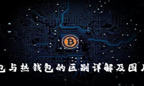 冷钱包与热钱包的区别详解及图片大全